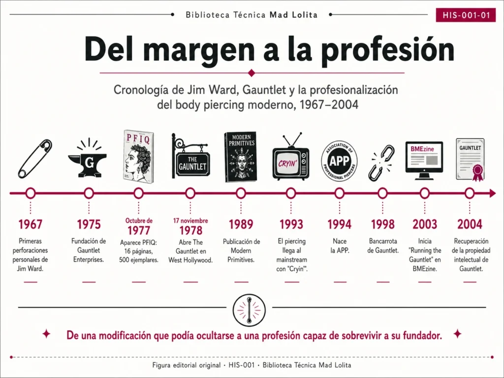 Jim Ward | El Poderoso Impacto Filosófico que lo ha consolidado como Leyenda