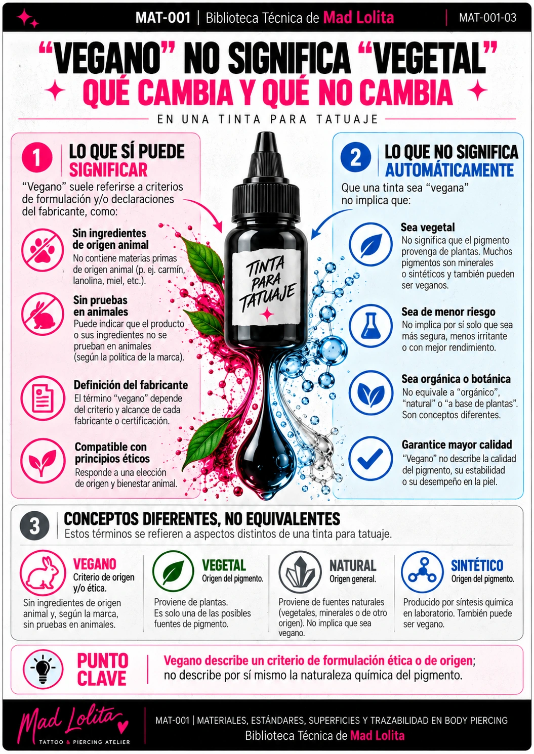 Infografía que explica por qué una tinta vegana no significa que sus pigmentos sean de origen vegetal.