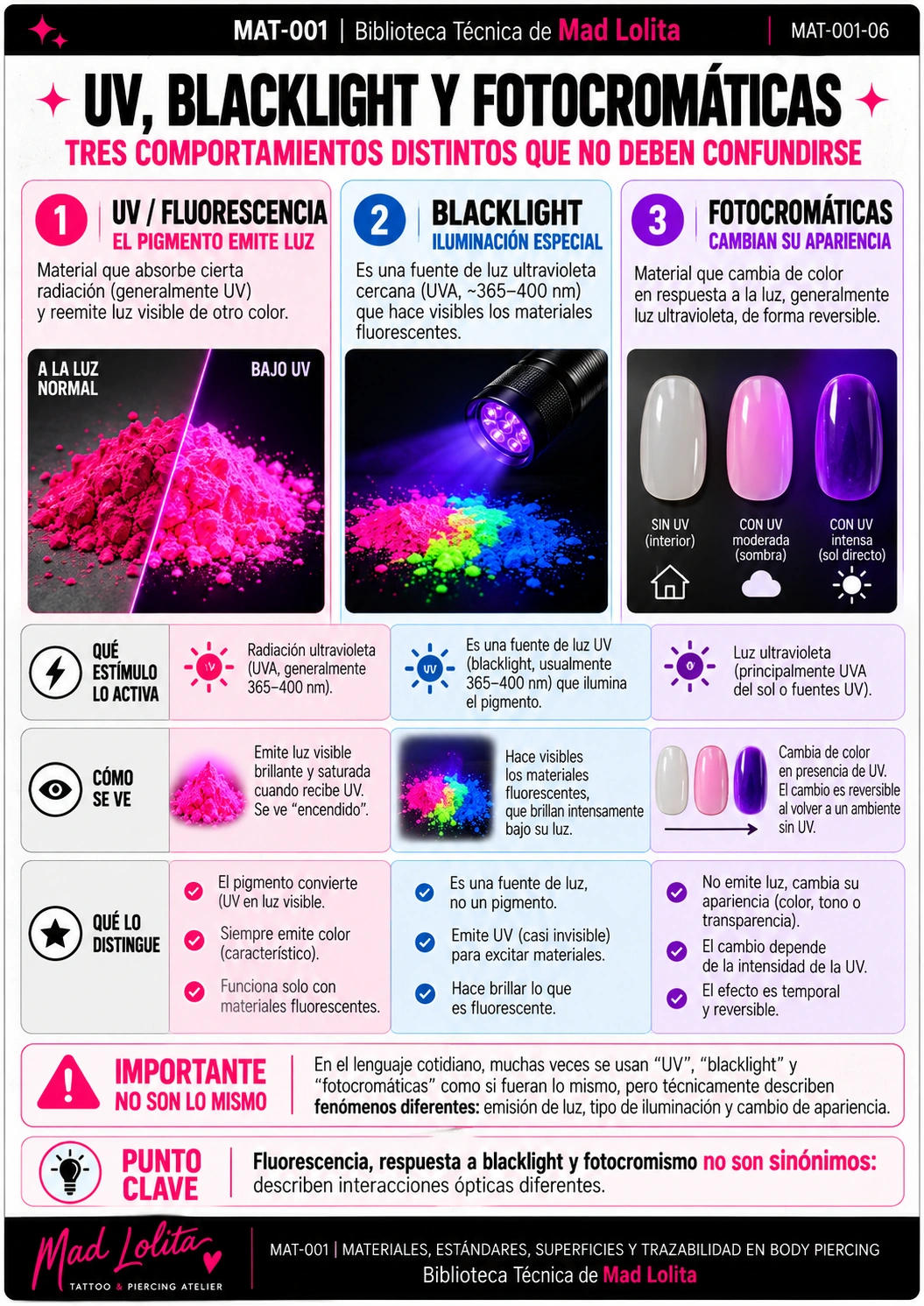 Comparación entre fluorescencia blacklight, fosforescencia y tintas fotocromáticas para tatuaje.