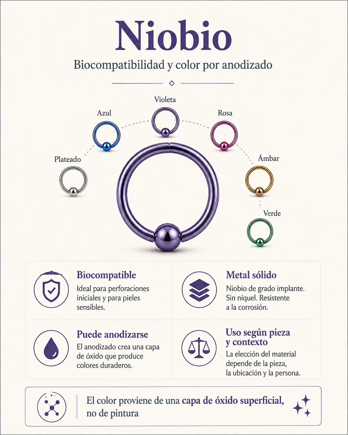 Lámina sobre niobio en joyería corporal con ejemplos de colores obtenidos mediante anodizado y referencias a biocompatibilidad, metal sólido y resistencia a la corrosión.