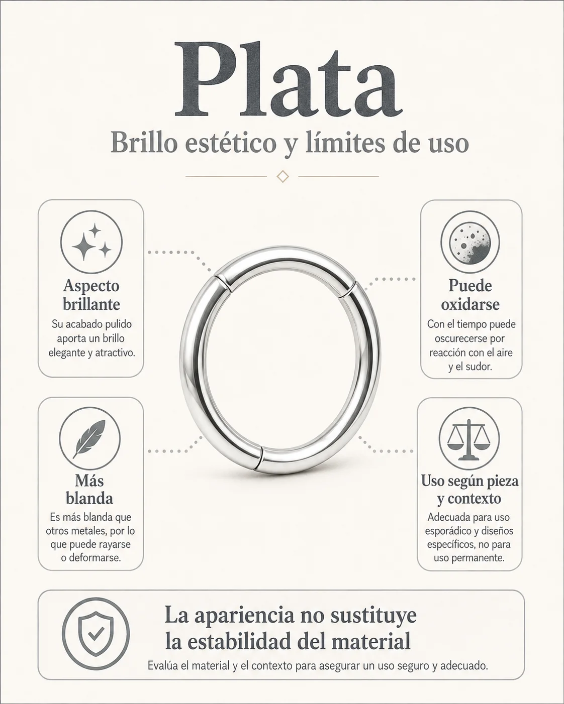 Lámina sobre plata en joyería corporal con referencias a brillo, blandura, oscurecimiento superficial y uso condicionado por la pieza y el contexto.