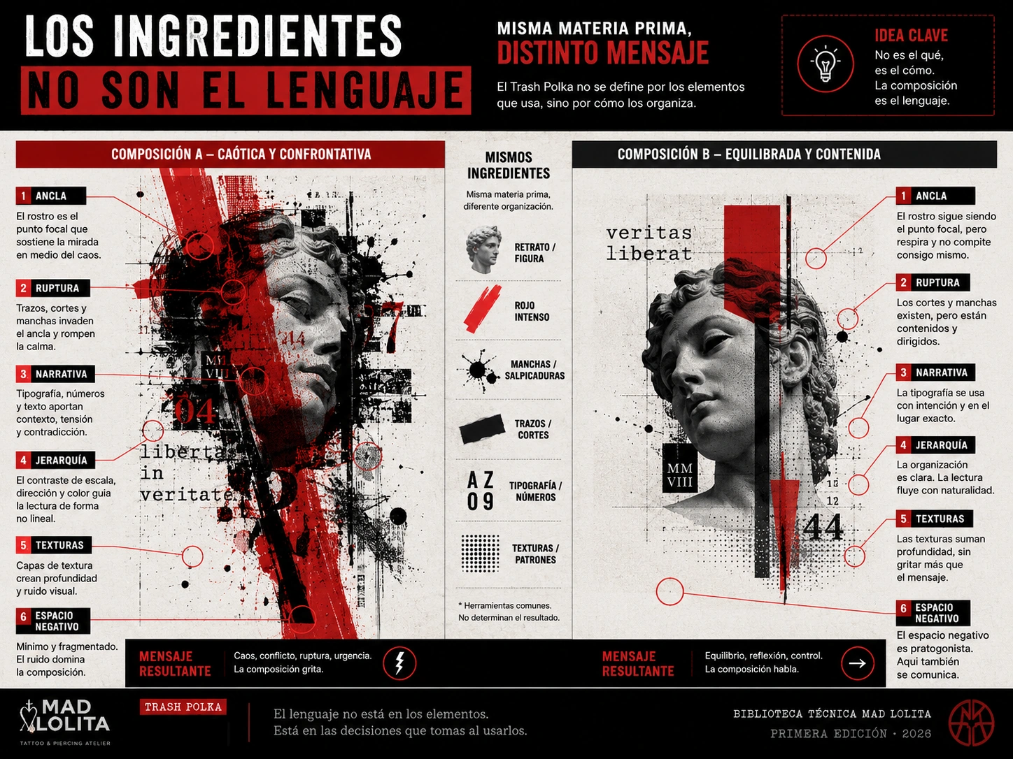 Comparación de dos composiciones Trash Polka creadas con los mismos elementos pero diferente organización visual